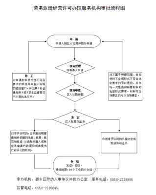 勞務派遣行政許可服務指南