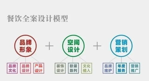 營銷時(shí)代下餐飲行業(yè)發(fā)展大勢 全案設(shè)計(jì)與會展服務(wù)的融合之道