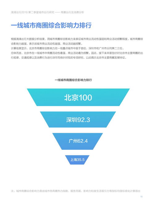 《數(shù)字100聯(lián)合滴滴出行 2018中國城市商圈出行及消費(fèi)分析報(bào)告》市場營銷策劃
