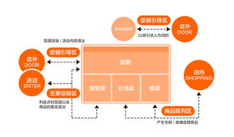 零售空間中的營銷頁面設(shè)計方法及其在會議及展覽服務(wù)中的應(yīng)用