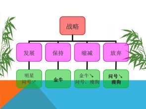 整合創(chuàng)新 會議及展覽服務(wù)的市場營銷策略與戰(zhàn)略策劃方案
